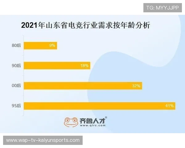电竞战队与游戏开发方的利益冲突如何协调，电竞战队的收入来源